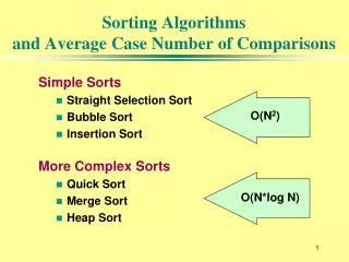 Sorting Algorithms and Average Case Number of Comparisons