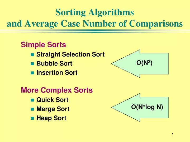 sorting algorithms and average case number of comparisons