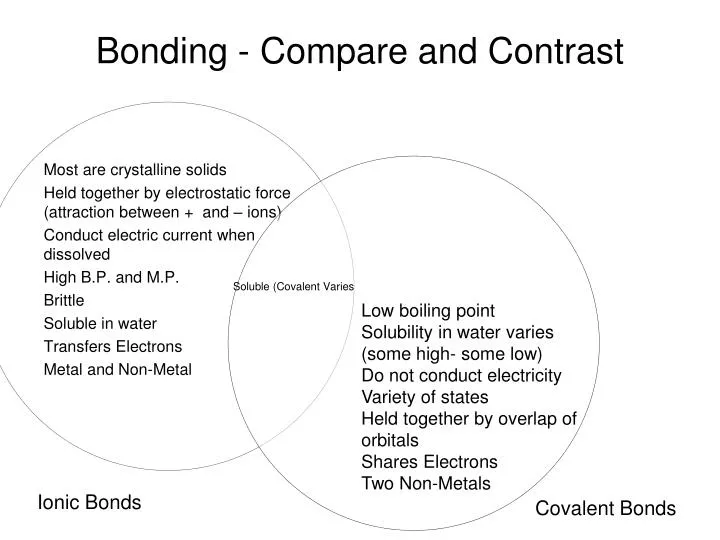 bonding compare and contrast