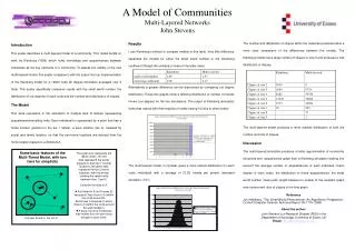 A Model of Communities Multi-Layered Networks John Stevens