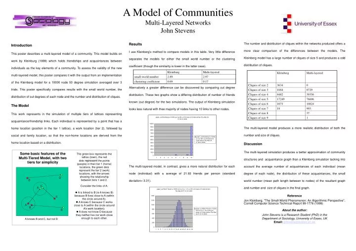 a model of communities multi layered networks john stevens