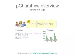 pChart4mw overview calling with tags