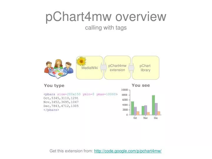 pchart4mw overview calling with tags