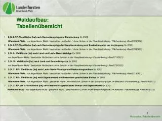 waldaufbau tabellen bersicht