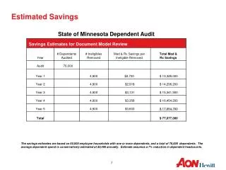 Estimated Savings