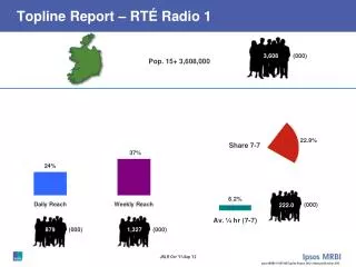 topline report rt radio 1