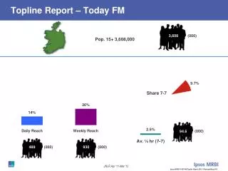 topline report today fm