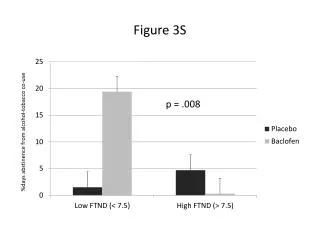 Figure 3S