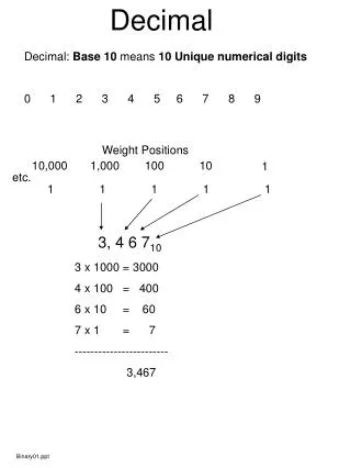 Decimal