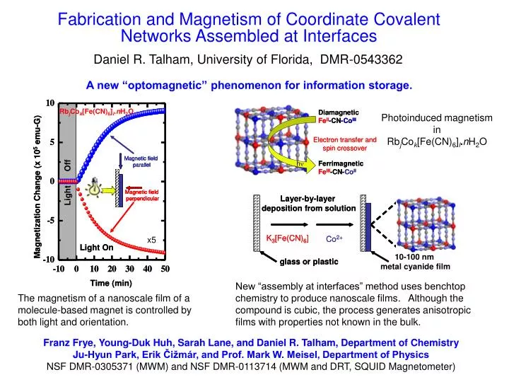 fabrication and magnetism of coordinate covalent networks assembled at interfaces