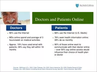 Doctors and Patients Online