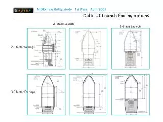 Delta II Launch Fairing options