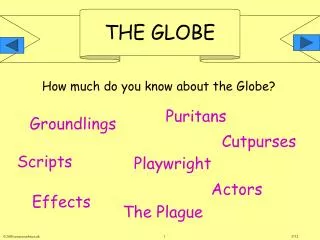 How much do you know about the Globe?