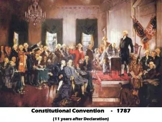 Constitutional Convention - 1787 (11 years after Declaration)