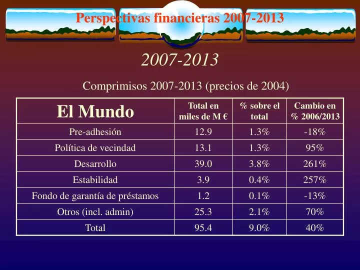 perspectivas financieras 2007 2013