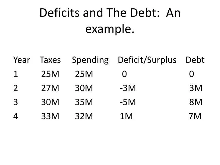 deficits and the debt an example