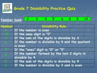 Grade 7 Divisibility Practice Quiz