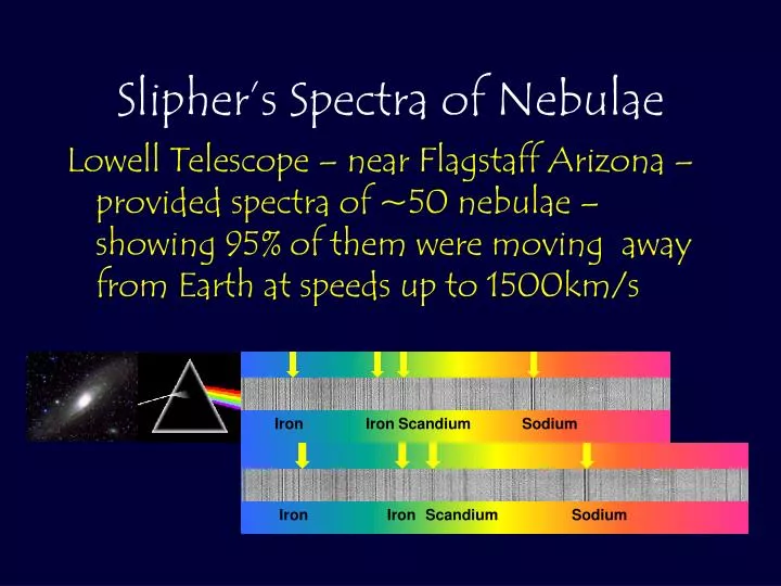 slipher s spectra of nebulae