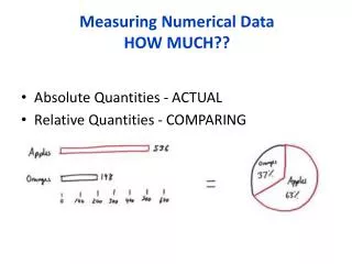 Measuring Numerical Data HOW MUCH??