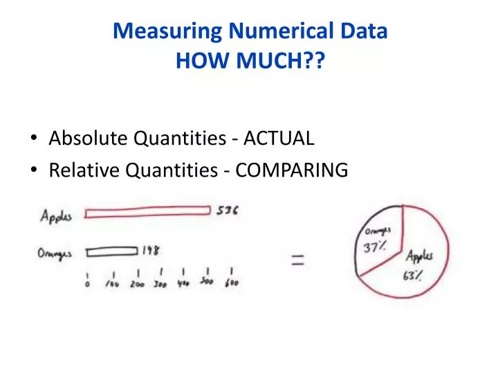 measuring numerical data how much