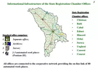 State Registration Chamber offices : Chisinau Balti Cahul Edinet Hincesti Orhei Soroca Ungheni