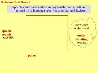 knowledge of the world under standing (MIND)