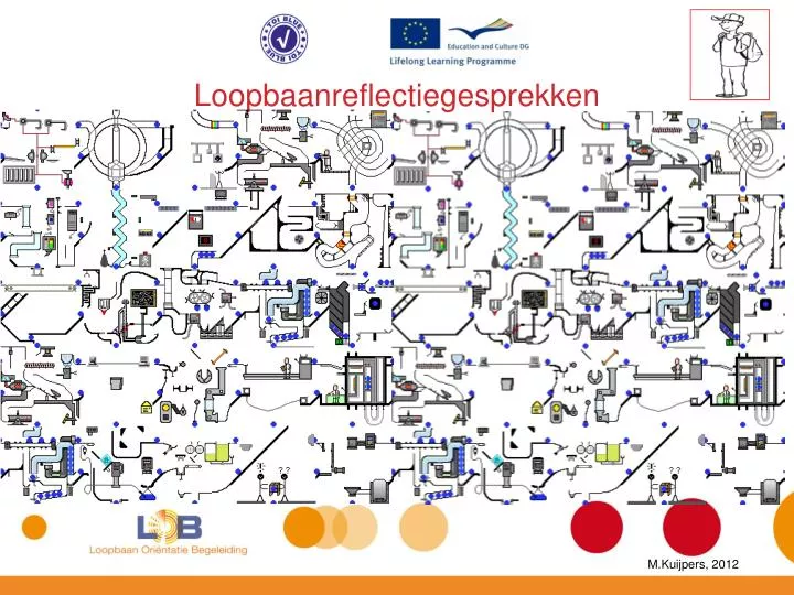 loopbaanreflectiegesprekken