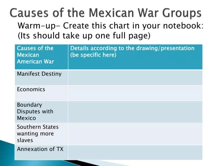 causes of the mexican war groups