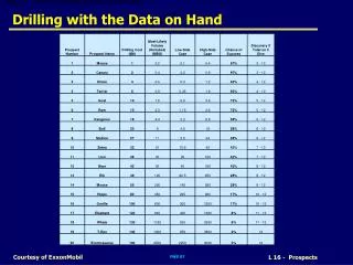 Drilling with the Data on Hand