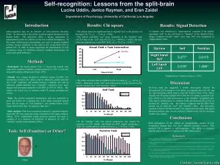 Self-recognition: Lessons from the split-brain Lucina Uddin, Janice Rayman, and Eran Zaidel