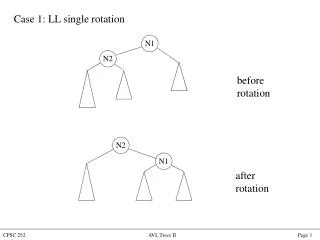 Case 1: LL single rotation