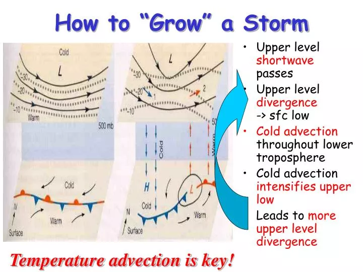 how to grow a storm