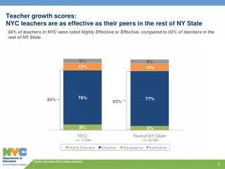 Notes: Excludes NYC charter schools.