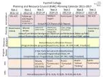 Foothill College Planning and Resource Council ( PaRC ) Planning Calendar 2011-2017 - slide 1