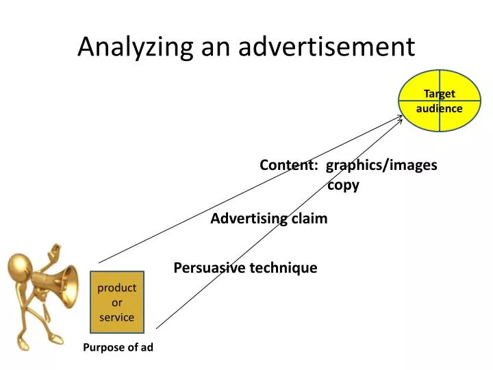 analyzing an advertisement