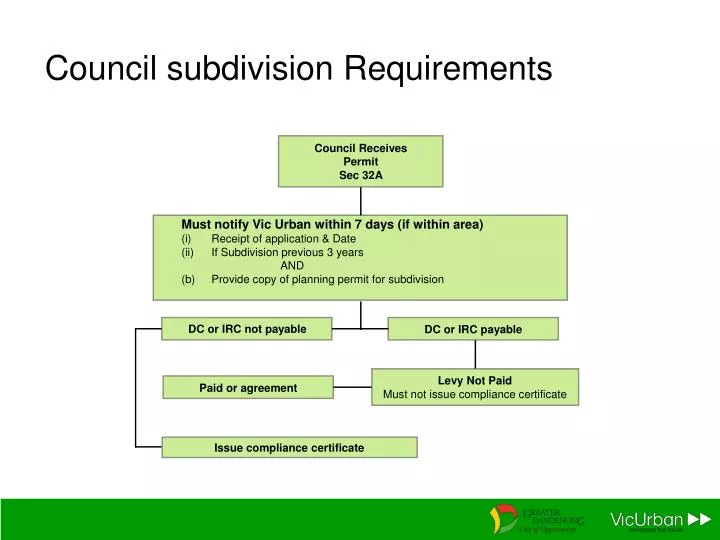 council subdivision requirements