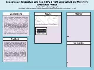 Comparison of Temperature Data from HIPPO-1 Flight Using COSMIC and Microwave Temperature Profiler