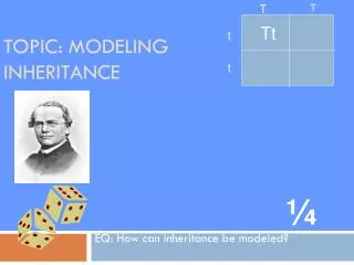 Topic: Modeling Inheritance