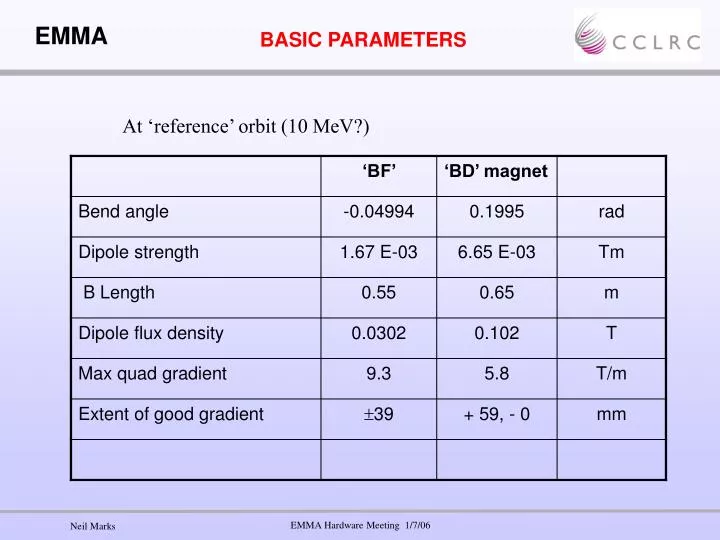basic parameters
