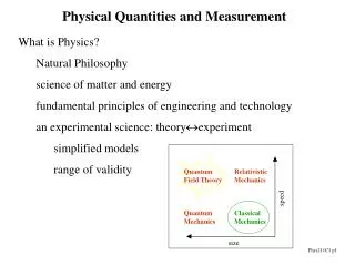 Physical Quantities and Measurement