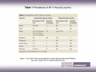 Sabir, I. et al. (2014) Oral anticoagulants for Asian patients with atrial fibrillation