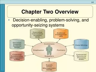 chapter two overview