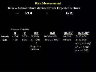 Risk Measurement