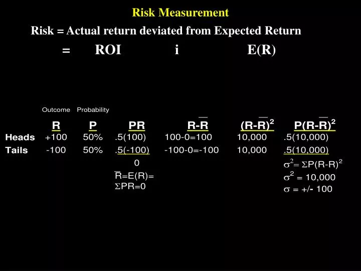 risk measurement