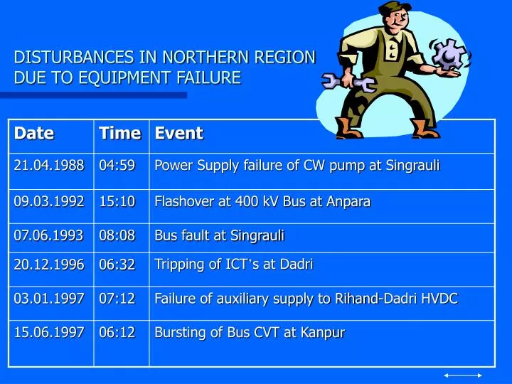 disturbances in northern region due to equipment failure