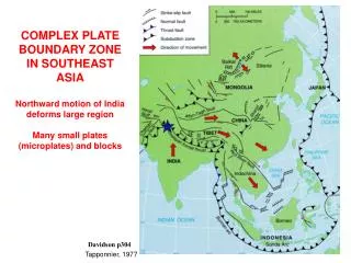 COMPLEX PLATE BOUNDARY ZONE IN SOUTHEAST ASIA Northward motion of India deforms large region