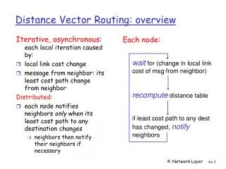 distance vector routing overview