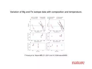 F Huang et al . Nature 472 , E1 (2011) doi:10.1038/nature09955