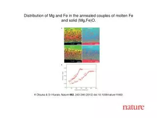 K Otsuka &amp; S-I Karato Nature 492 , 243 - 246 (2012) doi:10.1038/nature 11663