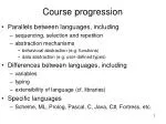 Exploring Functional Programming: Parallels and Progressions in Languages like Scheme and ML - slide 1